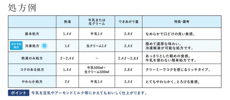 シルキーコッタ チョコレート 700g (業務用)｜ゼリー、プリン等