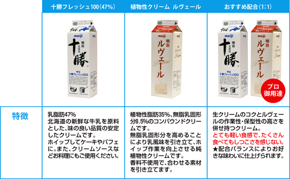 クリーム もっとふわふわ宣言 パン お菓子の材料 器具専門店 マルサンパントリー クリーム もっとふわふわ宣言 パン お菓子の材料 器具専門店 マルサンパントリー