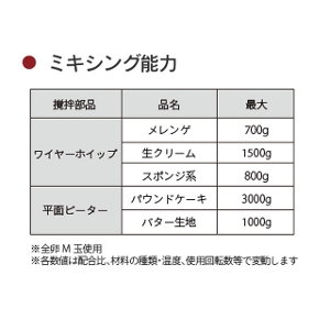 ���~�L�T�[ MA-6500SM-R